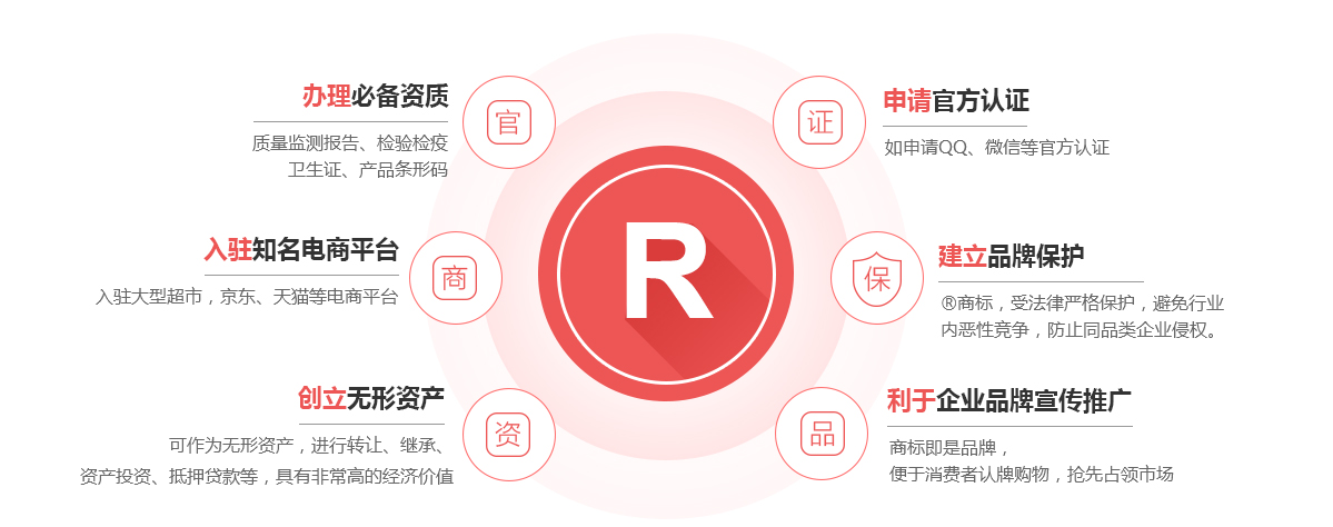 肇东商标注册的作用